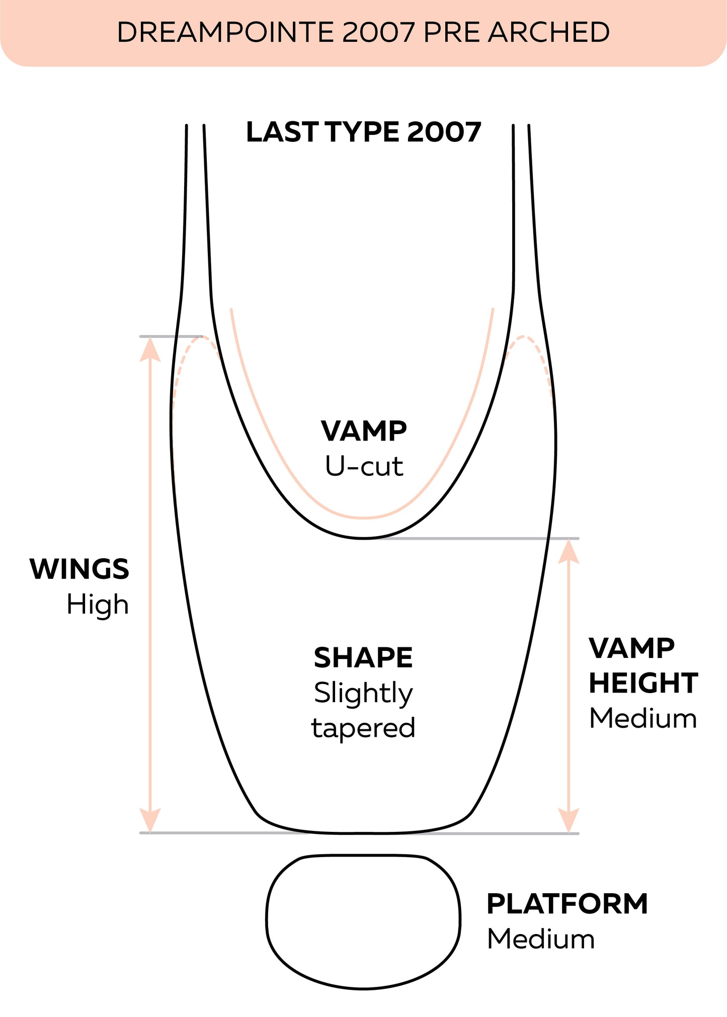 DreamPointe 2007 (Allure)