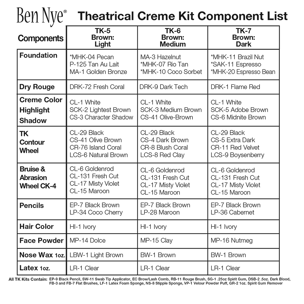 Theatrical Cream Kit